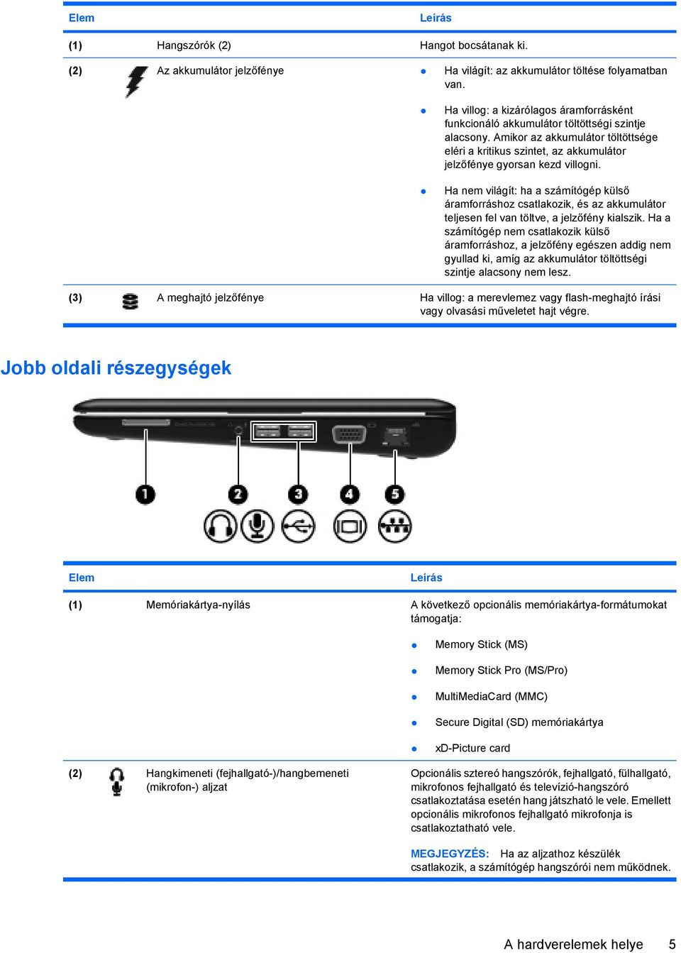 Amikor az akkumulátor töltöttsége eléri a kritikus szintet, az akkumulátor jelzőfénye gyorsan kezd villogni.