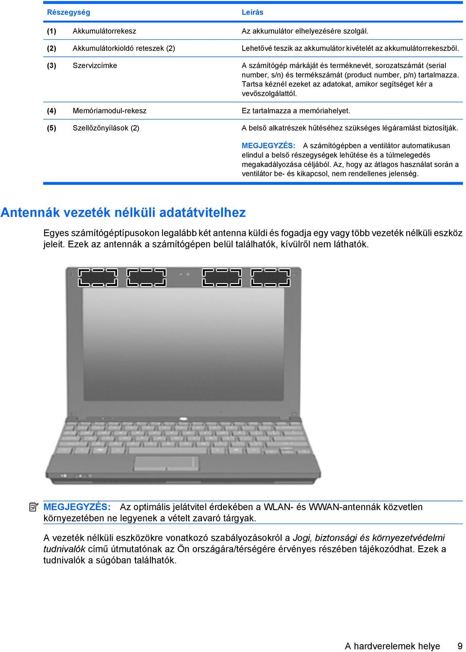 Tartsa kéznél ezeket az adatokat, amikor segítséget kér a vevőszolgálattól. (4) Memóriamodul-rekesz Ez tartalmazza a memóriahelyet.