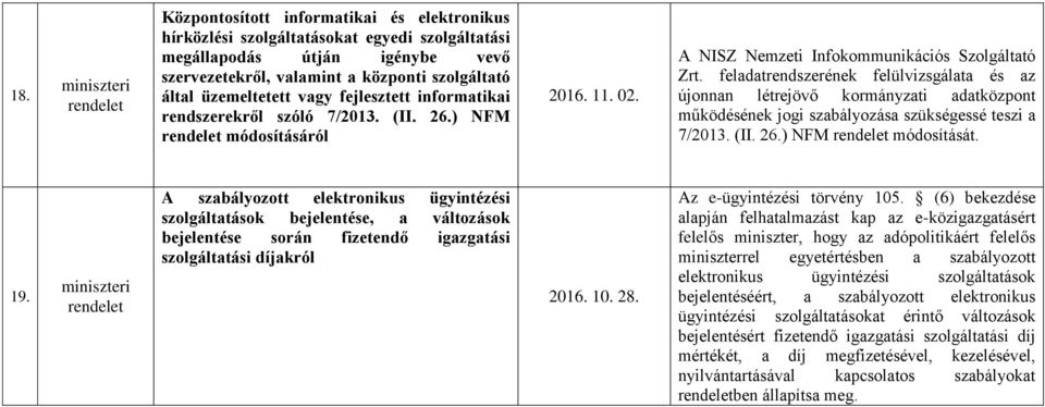 feladatrendszerének felülvizsgálata és az újonnan létrejövő kormányzati adatközpont működésének jogi szabályozása szükségessé teszi a 7/2013. (II. 26.) NFM módosítását. 19.