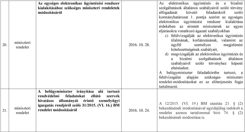 Az elektronikus ügyintézés és a bizalmi szolgáltatások általános szabályairól szóló törvény elfogadását követő feladatokról szóló kormányhatározat 1.