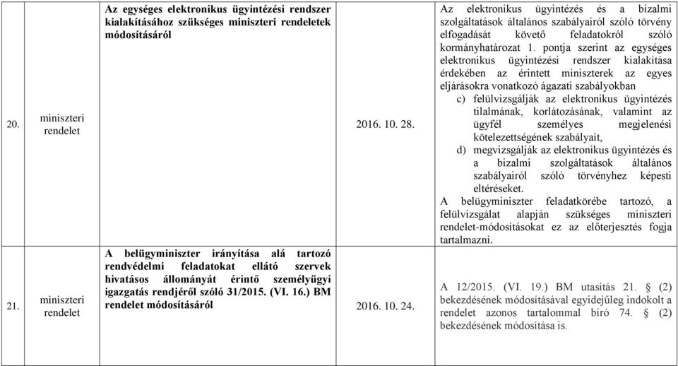 Az elektronikus ügyintézés és a bizalmi szolgáltatások általános szabályairól szóló törvény elfogadását követő feladatokról szóló kormányhatározat 1.