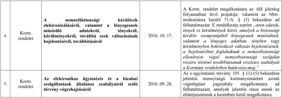 módosításra kerülő 71/A. (3) bekezdése ad felhatalmazást.