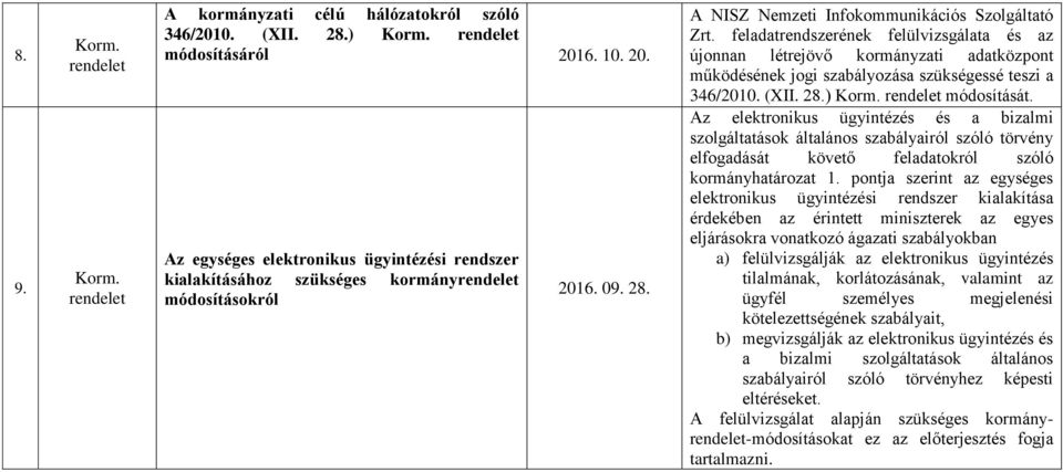 Az elektronikus ügyintézés és a bizalmi szolgáltatások általános szabályairól szóló törvény elfogadását követő feladatokról szóló kormányhatározat 1.