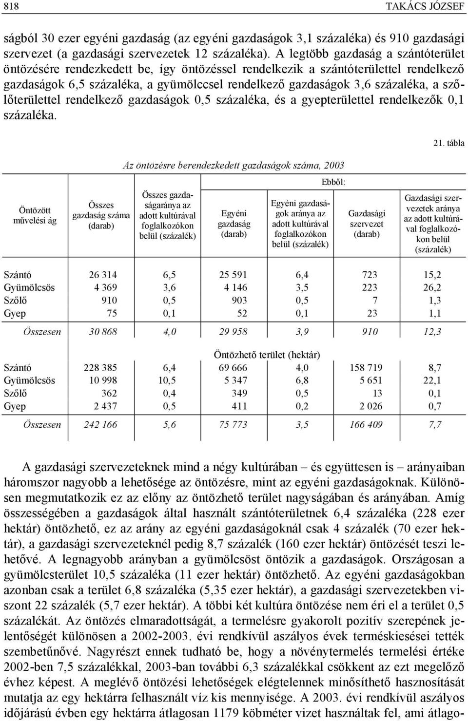 szőlőterülettel rendelkező gazdaságok 0,5 százaléka, és a gyepterülettel rendelkezők 0,1 százaléka. 21.