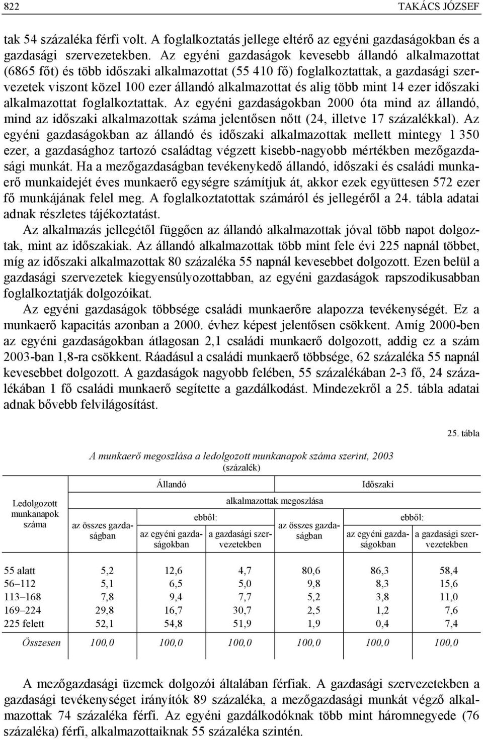 több mint 14 ezer időszaki alkalmazottat foglalkoztattak. Az egyéni gazdaságokban 2000 óta mind az állandó, mind az időszaki alkalmazottak száma jelentősen nőtt (24, illetve 17 százalékkal).