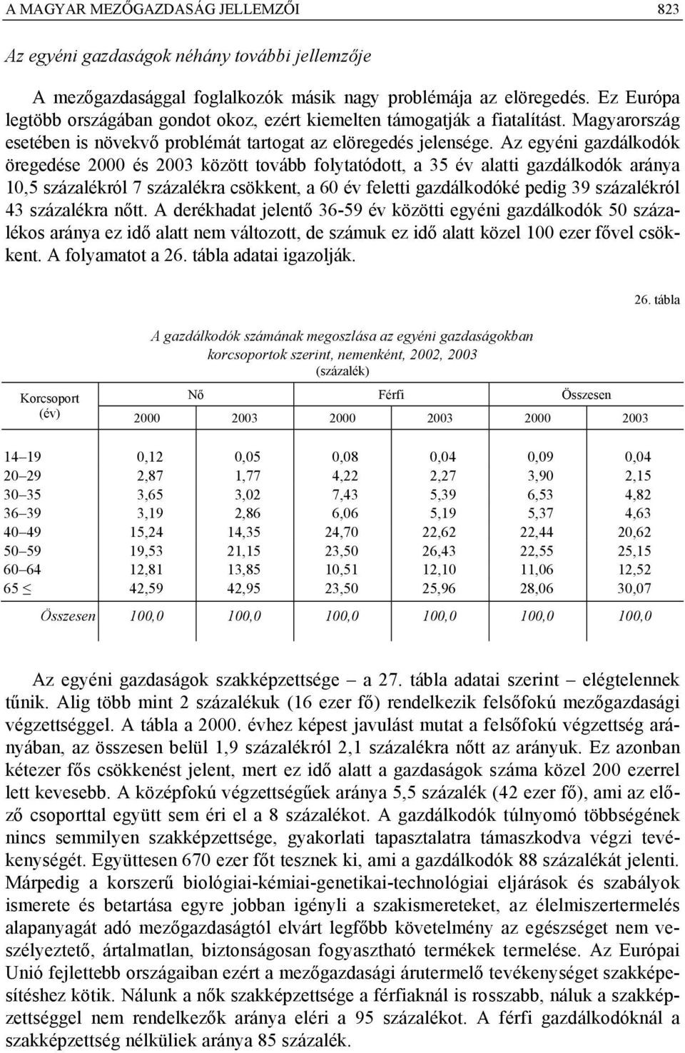 Az egyéni gazdálkodók öregedése 2000 és 2003 között tovább folytatódott, a 35 év alatti gazdálkodók aránya 10,5 százalékról 7 százalékra csökkent, a 60 év feletti gazdálkodóké pedig 39 százalékról 43