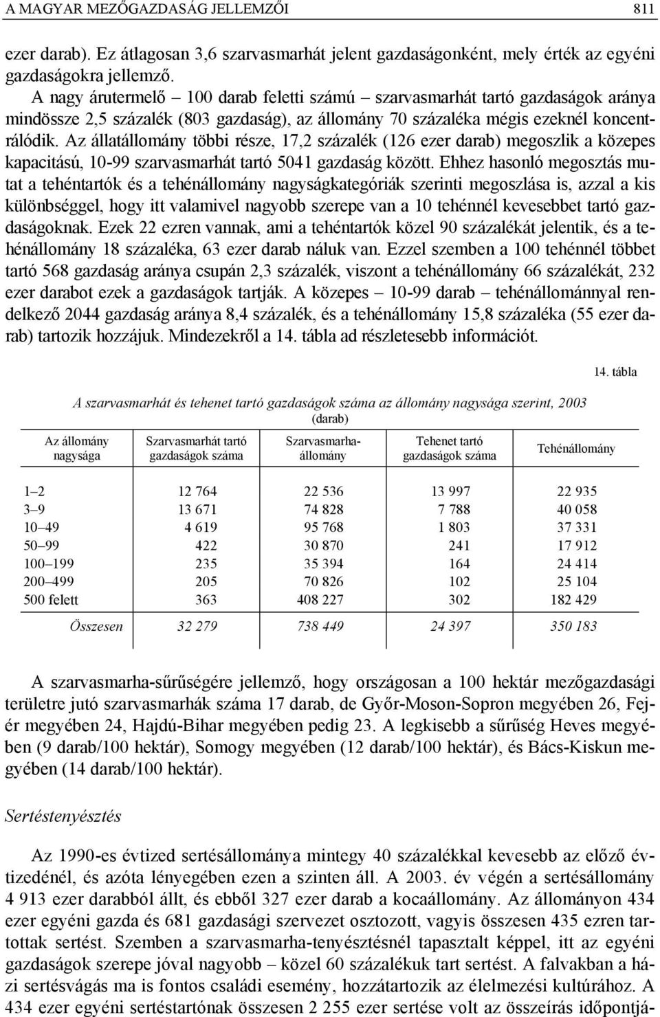 Az állatállomány többi része, 17,2 százalék (126 ezer darab) megoszlik a közepes kapacitású, 10-99 szarvasmarhát tartó 5041 gazdaság között.