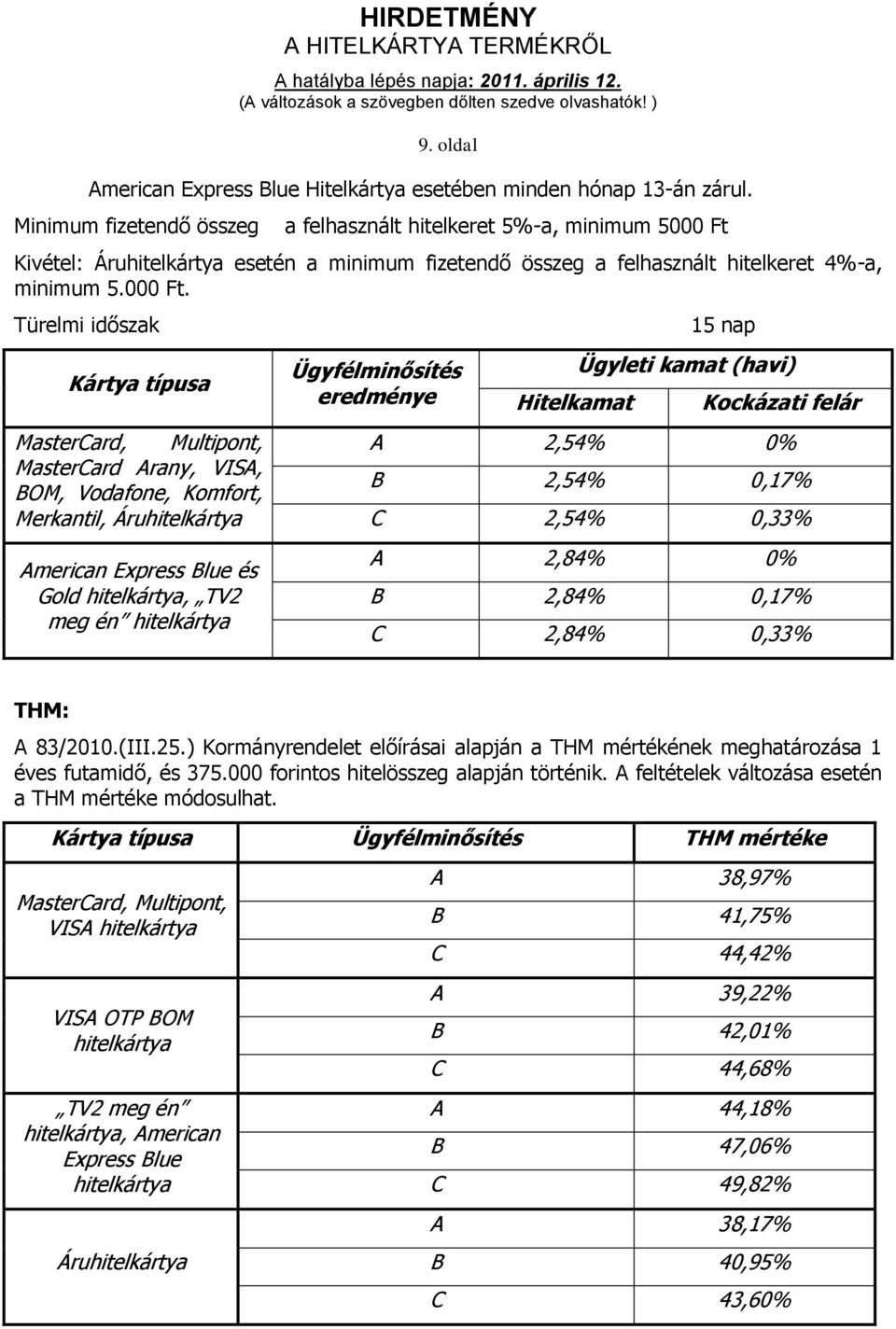 Kivétel: Áruhitelkártya esetén a minimum fizetendő összeg a felhasznált hitelkeret 4%-a, minimum 5.000 Ft.