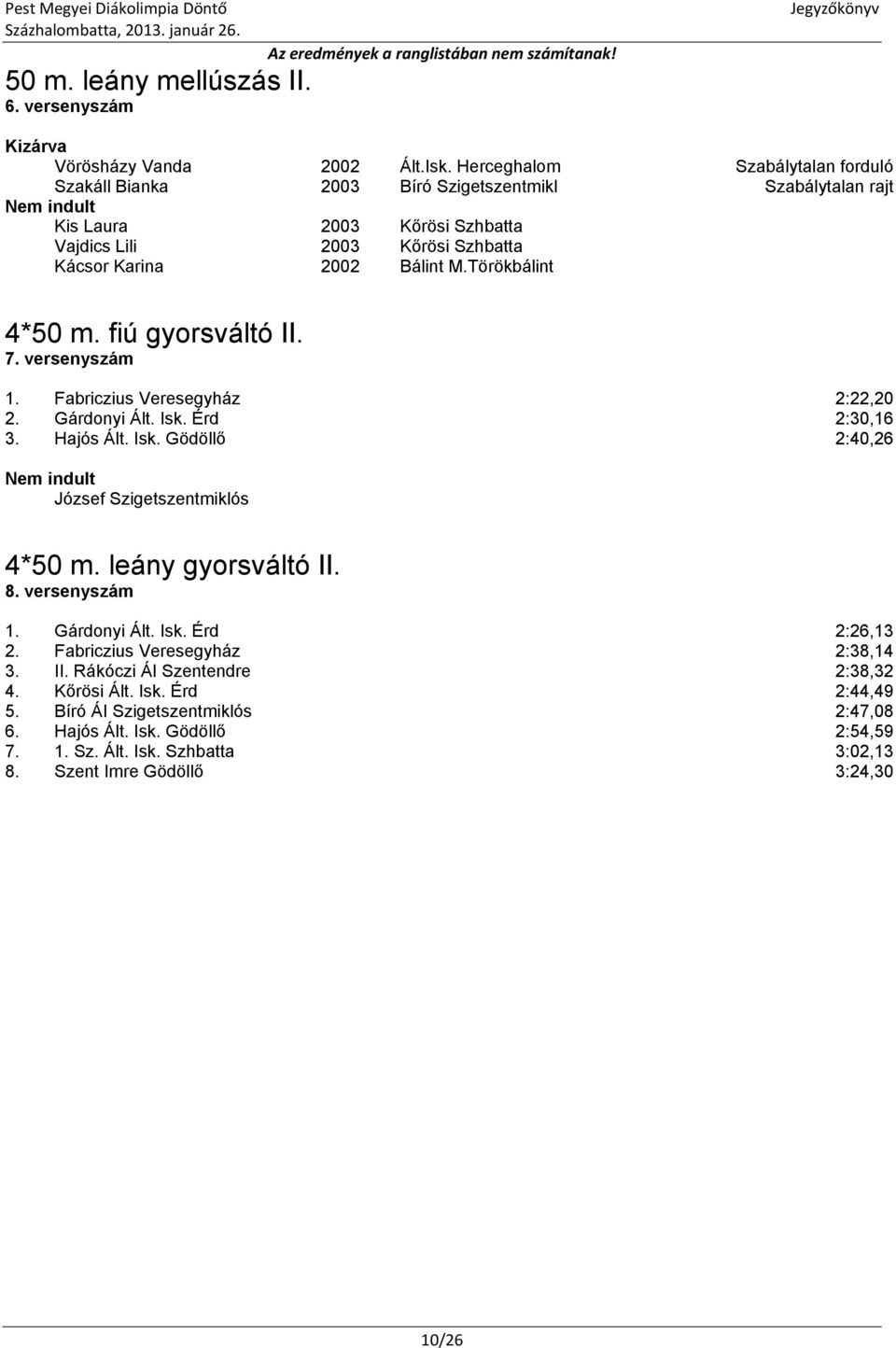 Törökbálint 4*50 m. fiú gyorsváltó II. 7. versenyszám 1. Fabriczius Veresegyház 2:22,20 2. Gárdonyi Ált. Isk. Érd 2:30,16 3. Hajós Ált. Isk. Gödöllő 2:40,26 József Szigetszentmiklós 4*50 m.