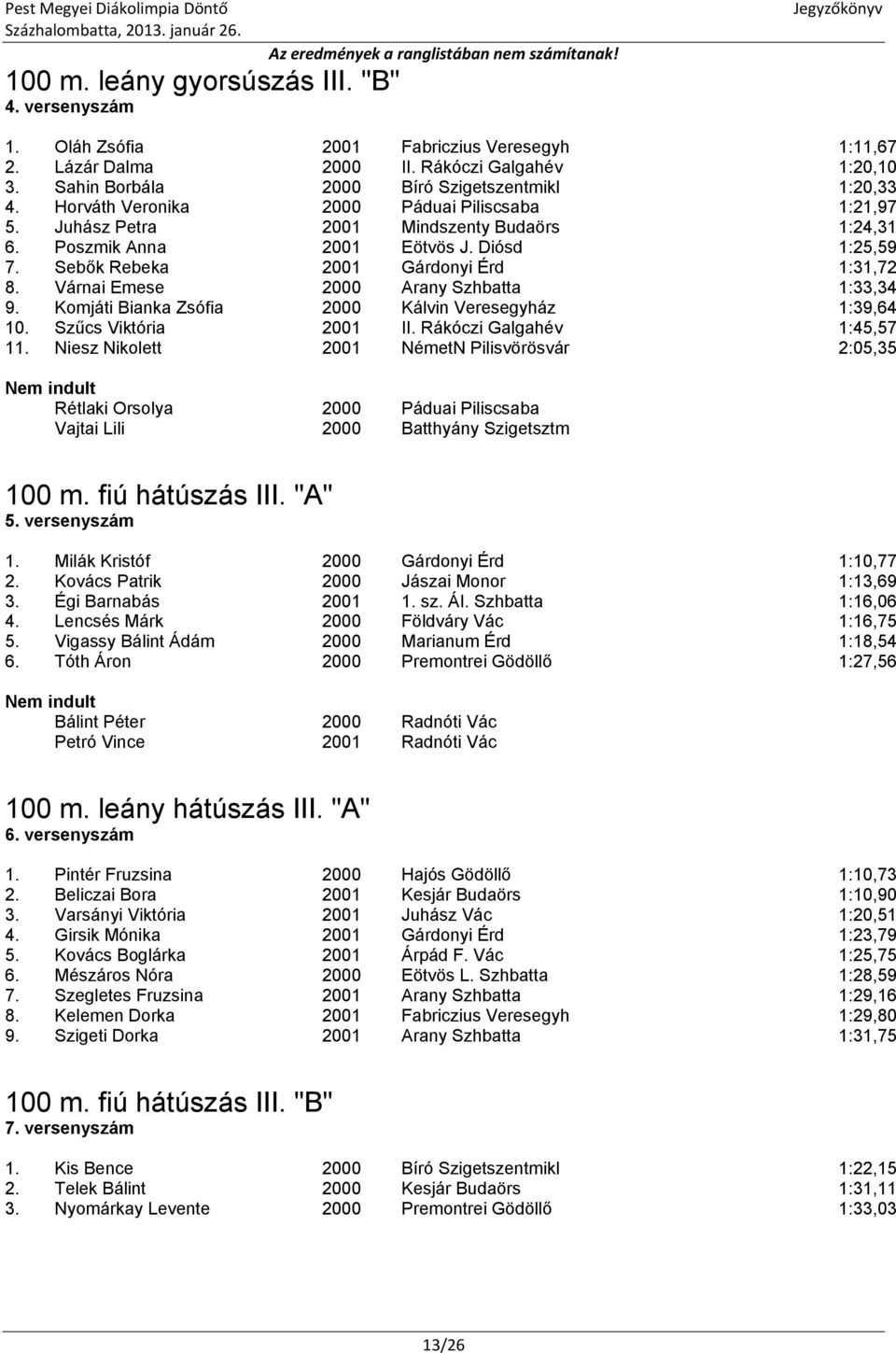 Várnai Emese 2000 Arany Szhbatta 1:33,34 9. Komjáti Bianka Zsófia 2000 Kálvin Veresegyház 1:39,64 10. Szűcs Viktória 2001 II. Rákóczi Galgahév 1:45,57 11.