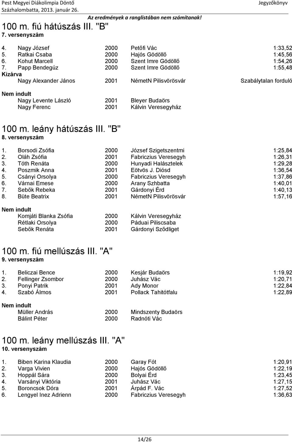 leány hátúszás III. "B" 8. versenyszám 1. Borsodi Zsófia 2000 József Szigetszentmi 1:25,84 2. Oláh Zsófia 2001 Fabriczius Veresegyh 1:26,31 3. Tóth Renáta 2000 Hunyadi Halásztelek 1:29,28 4.