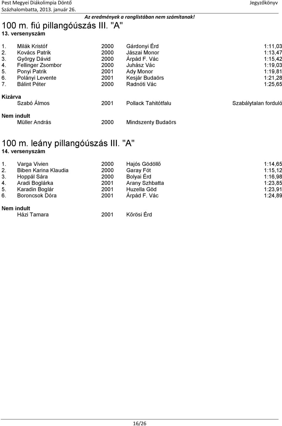 Bálint Péter 2000 Radnóti Vác 1:25,65 Szabó Álmos 2001 Pollack Tahitótfalu Szabálytalan forduló Müller András 2000 Mindszenty Budaörs 100 m. leány pillangóúszás III. "A" 14. versenyszám 1.