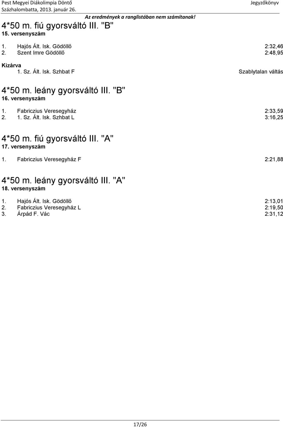 fiú gyorsváltó III. "A" 17. versenyszám 1. Fabriczius Veresegyház F 2:21,88 4*50 m. leány gyorsváltó III. "A" 18. versenyszám 1. Hajós Ált.