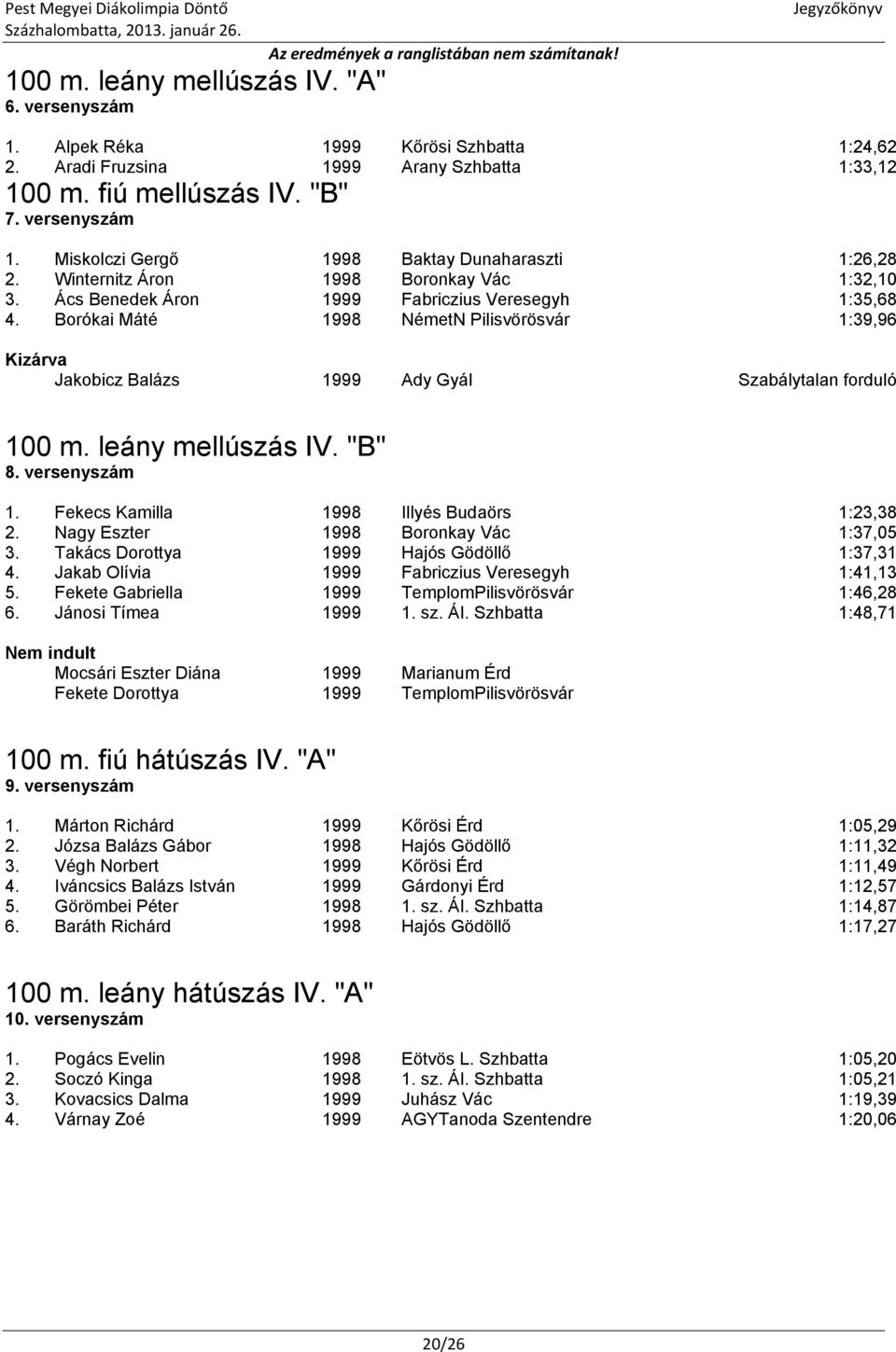 Borókai Máté 1998 NémetN Pilisvörösvár 1:39,96 Jakobicz Balázs 1999 Ady Gyál Szabálytalan forduló 100 m. leány mellúszás IV. "B" 8. versenyszám 1. Fekecs Kamilla 1998 Illyés Budaörs 1:23,38 2.