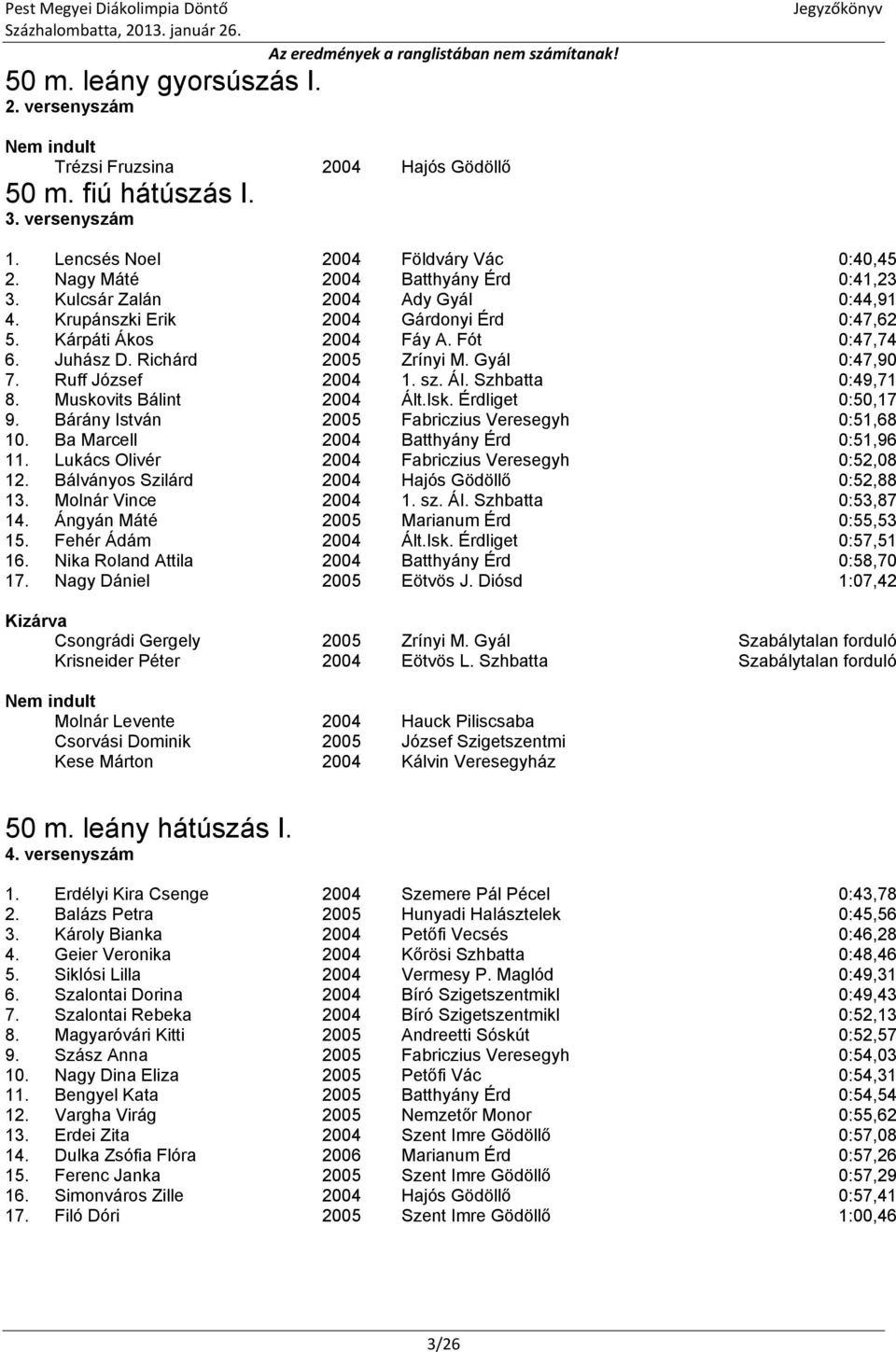 Szhbatta 0:49,71 8. Muskovits Bálint 2004 Ált.Isk. Érdliget 0:50,17 9. Bárány István 2005 Fabriczius Veresegyh 0:51,68 10. Ba Marcell 2004 Batthyány Érd 0:51,96 11.