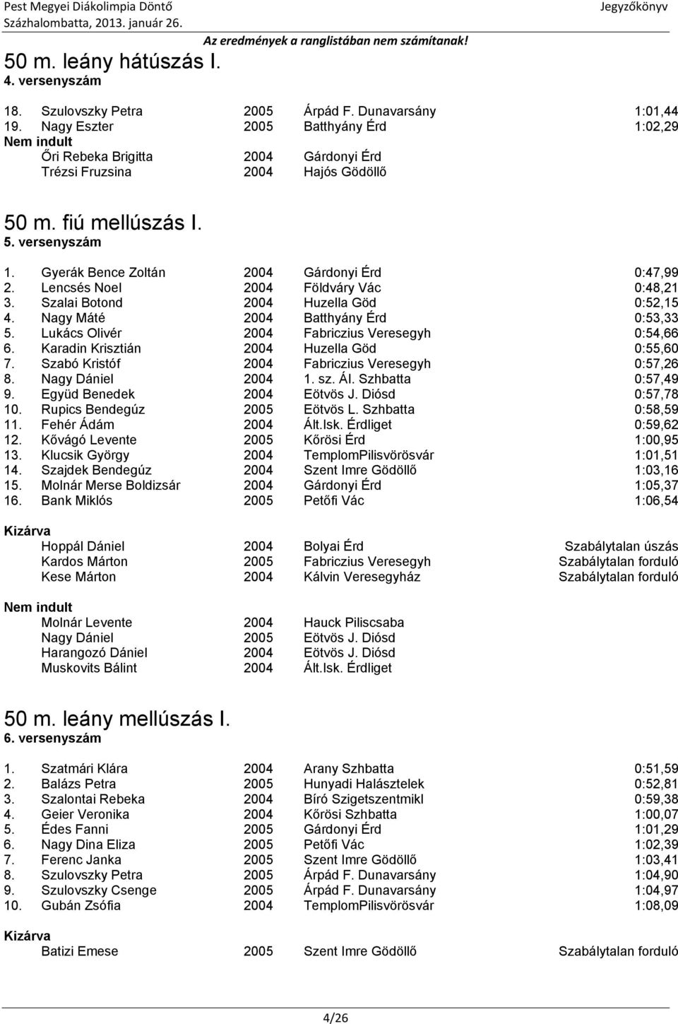Gyerák Bence Zoltán 2004 Gárdonyi Érd 0:47,99 2. Lencsés Noel 2004 Földváry Vác 0:48,21 3. Szalai Botond 2004 Huzella Göd 0:52,15 4. Nagy Máté 2004 Batthyány Érd 0:53,33 5.