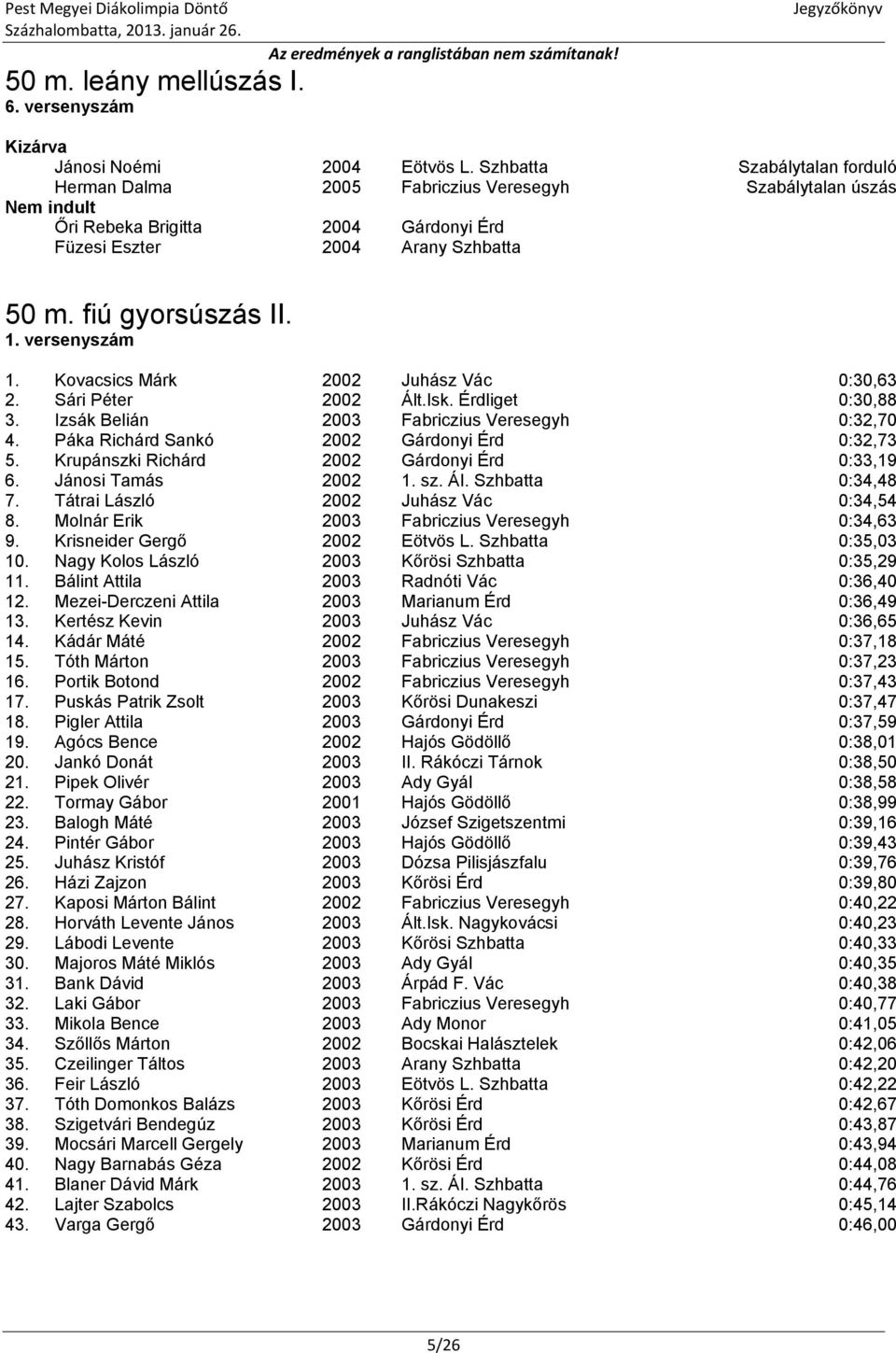 versenyszám 1. Kovacsics Márk 2002 Juhász Vác 0:30,63 2. Sári Péter 2002 Ált.Isk. Érdliget 0:30,88 3. Izsák Belián 2003 Fabriczius Veresegyh 0:32,70 4. Páka Richárd Sankó 2002 Gárdonyi Érd 0:32,73 5.