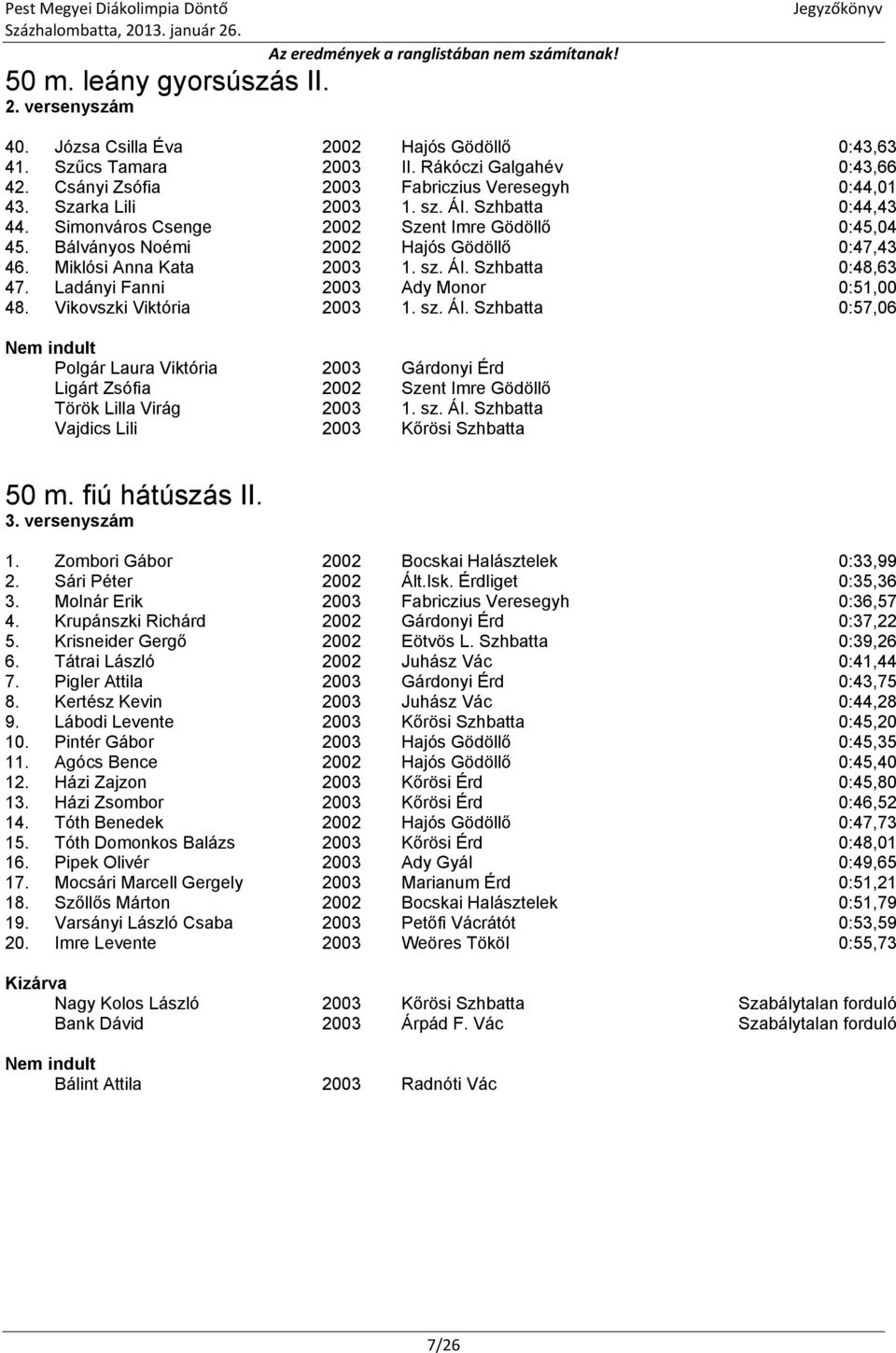 Ladányi Fanni 2003 Ady Monor 0:51,00 48. Vikovszki Viktória 2003 1. sz. ÁI. Szhbatta 0:57,06 Polgár Laura Viktória 2003 Gárdonyi Érd Ligárt Zsófia 2002 Szent Imre Gödöllő Török Lilla Virág 2003 1. sz. ÁI. Szhbatta Vajdics Lili 2003 Kőrösi Szhbatta 50 m.