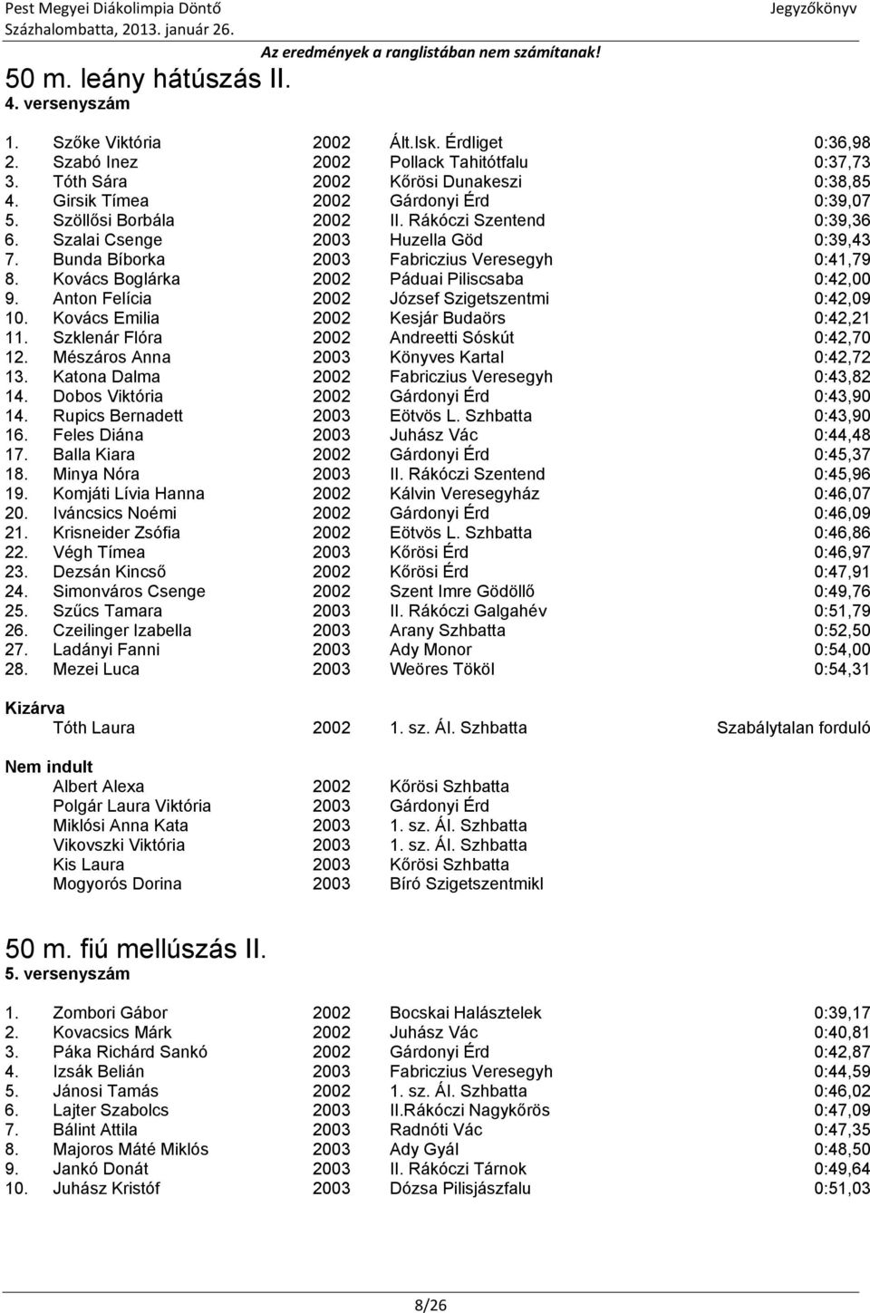 Kovács Boglárka 2002 Páduai Piliscsaba 0:42,00 9. Anton Felícia 2002 József Szigetszentmi 0:42,09 10. Kovács Emilia 2002 Kesjár Budaörs 0:42,21 11. Szklenár Flóra 2002 Andreetti Sóskút 0:42,70 12.