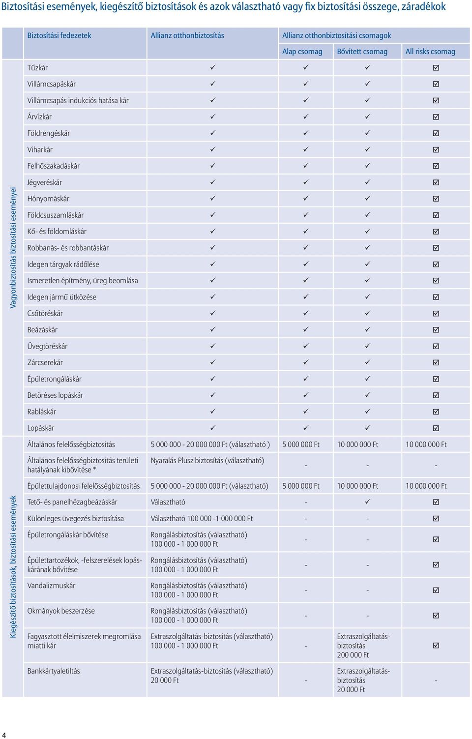 Hónyomáskár Földcsuszamláskár Kő- és földomláskár Robbanás- és robbantáskár Idegen tárgyak rádőlése Ismeretlen építmény, üreg beomlása Idegen jármű ütközése Csőtöréskár Beázáskár Üvegtöréskár