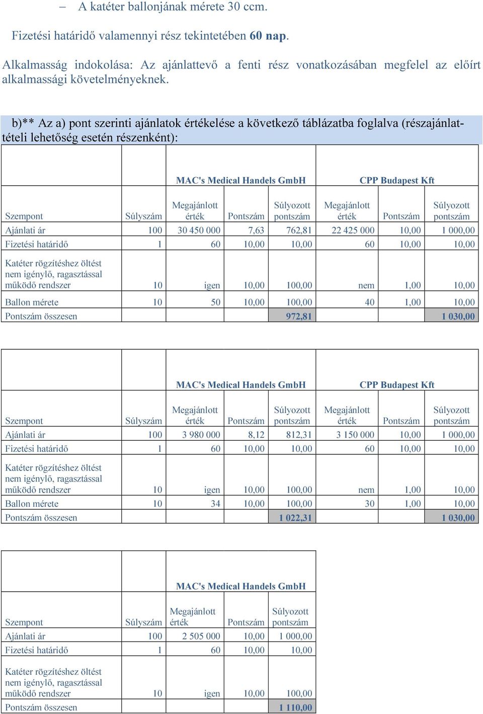 b)** Az a) pont szerinti ajánlatok elése a következő táblázatba foglalva (részajánlattételi lehetőség esetén részenként): MAC's Medical Handels GmbH CPP Budapest Kft Szempont Súlyszám Ajánlati ár 100