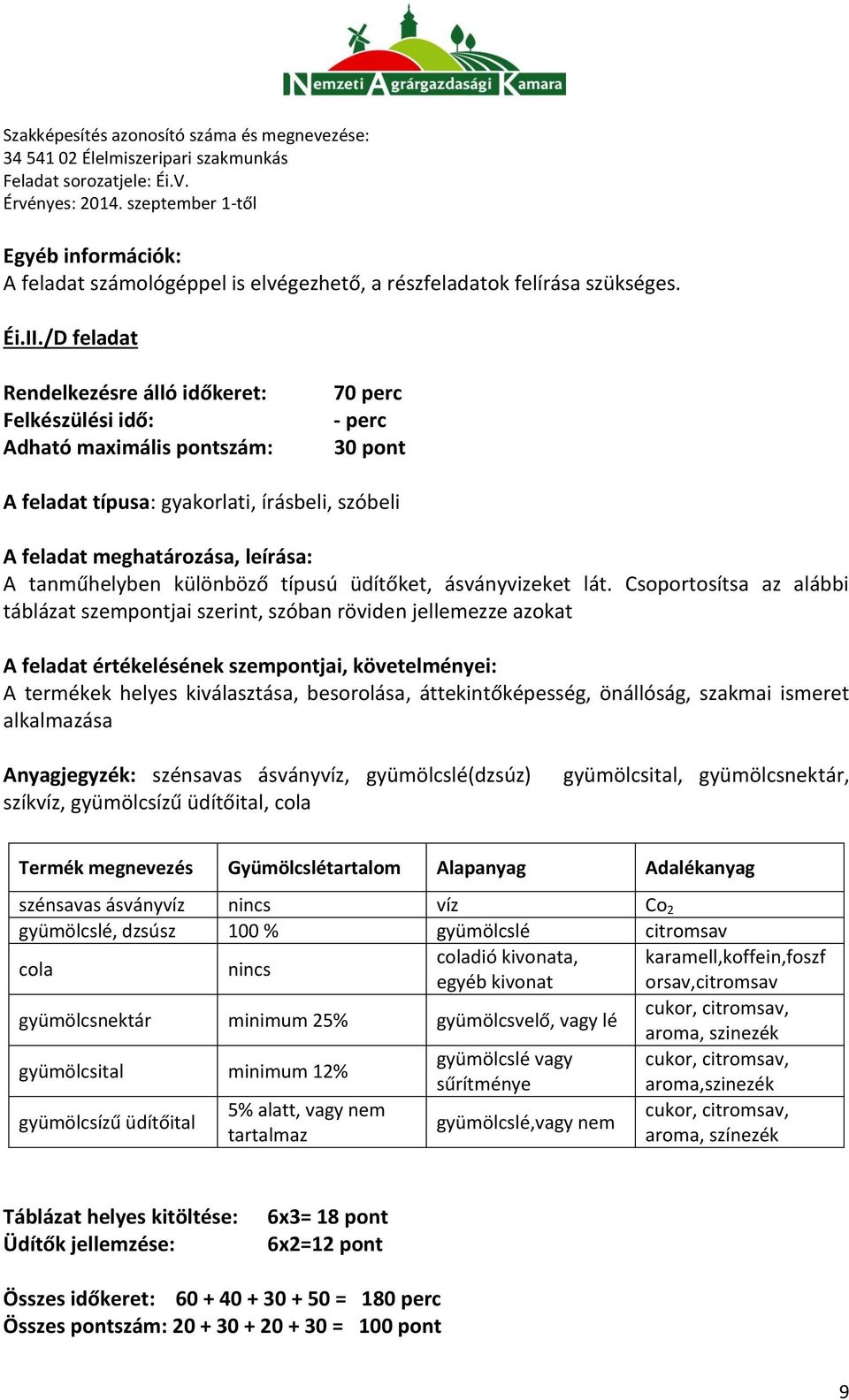 Csoportosítsa az alábbi táblázat szempontjai szerint, szóban röviden jellemezze azokat A feladat értékelésének szempontjai, követelményei: A termékek helyes kiválasztása, besorolása,