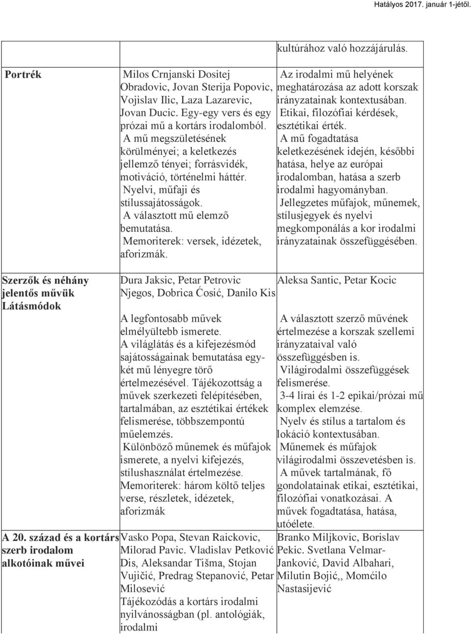 Memoriterek: versek, idézetek, aforizmák. Az irodalmi mű helyének meghatározása az adott korszak irányzatainak kontextusában. Etikai, filozófiai kérdések, esztétikai érték.