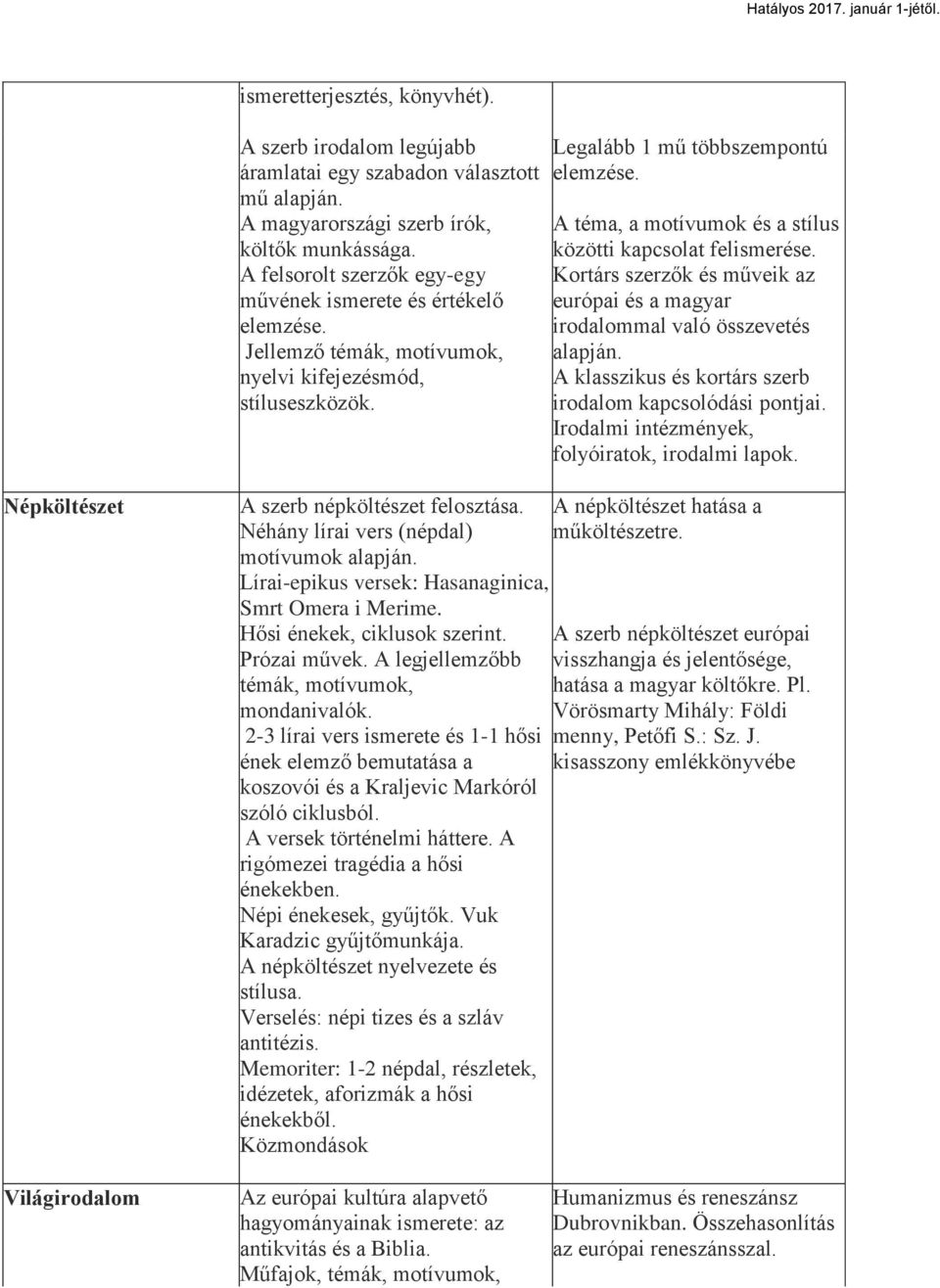 A téma, a motívumok és a stílus közötti kapcsolat felismerése. Kortárs szerzők és műveik az európai és a magyar irodalommal való összevetés alapján.