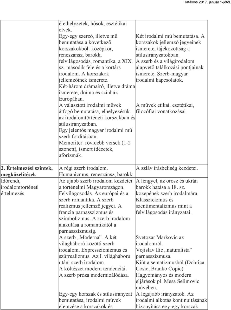 A választott irodalmi művek átfogó bemutatása, elhelyezésük az irodalomtörténeti korszakban és stílusirányzatban. Egy jelentős magyar irodalmi mű szerb fordításban.