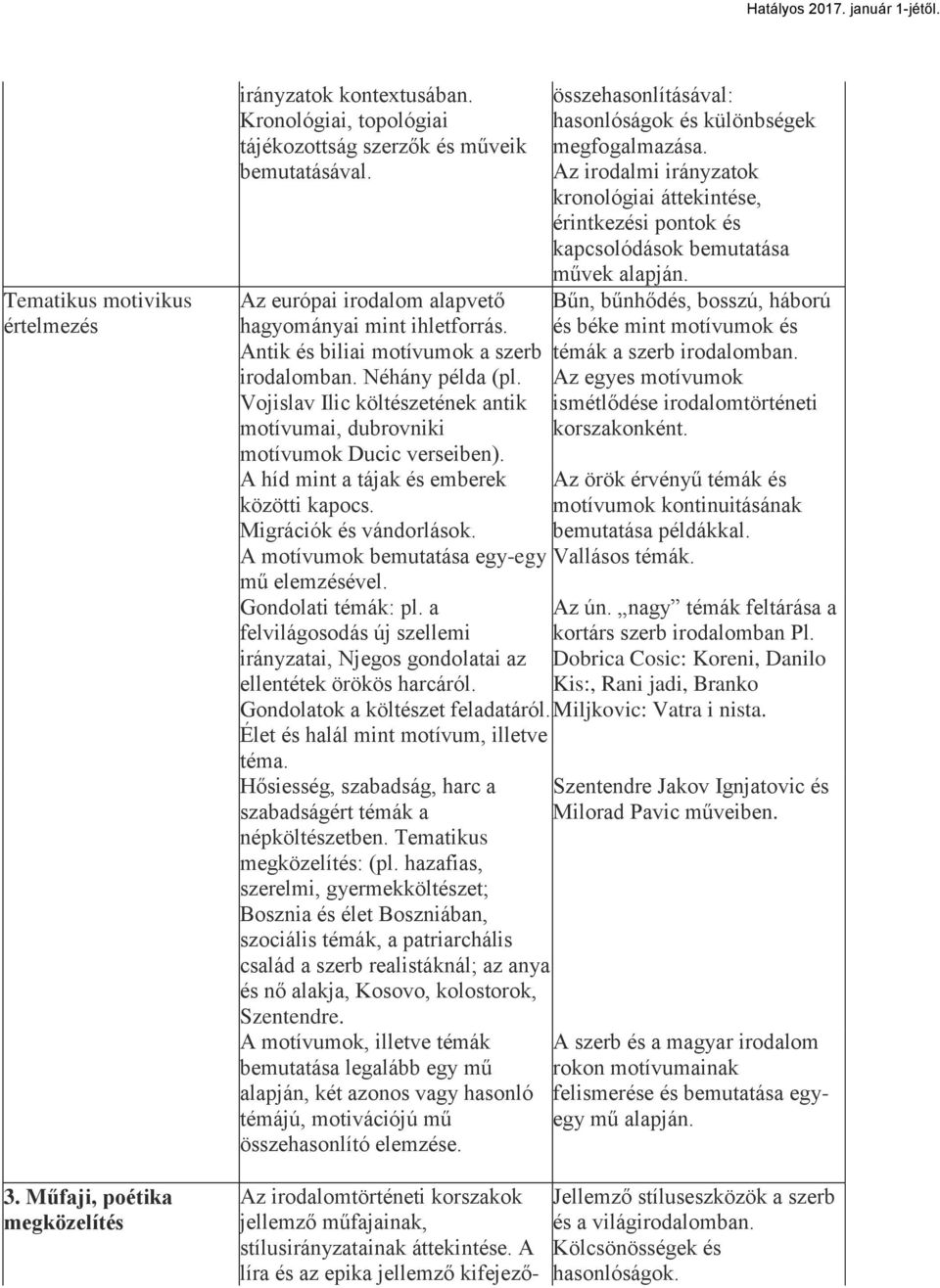 Vojislav Ilic költészetének antik motívumai, dubrovniki motívumok Ducic verseiben). A híd mint a tájak és emberek közötti kapocs. Migrációk és vándorlások.