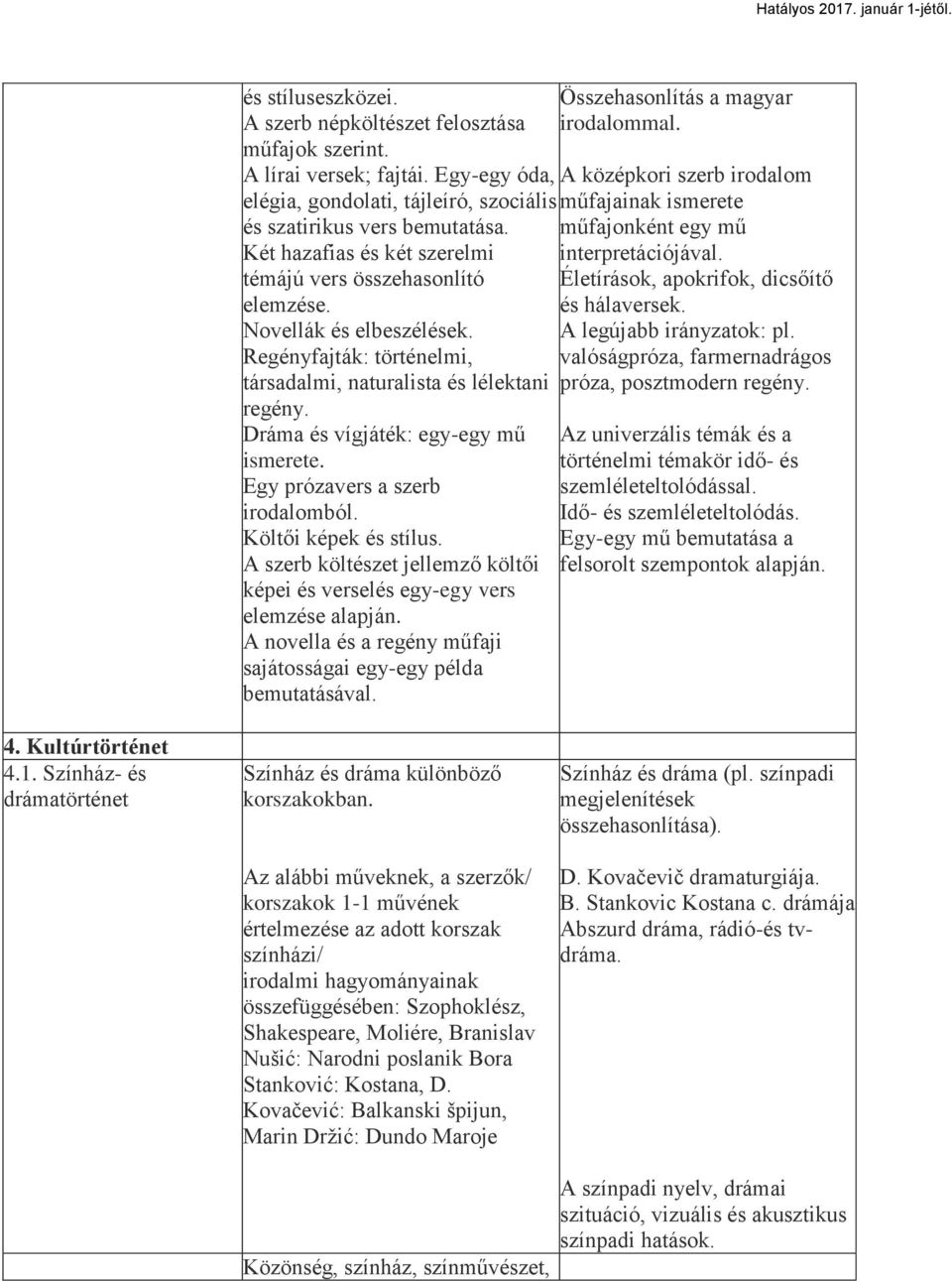 témájú vers összehasonlító Életírások, apokrifok, dicsőítő elemzése. és hálaversek. Novellák és elbeszélések. Regényfajták: történelmi, társadalmi, naturalista és lélektani regény.