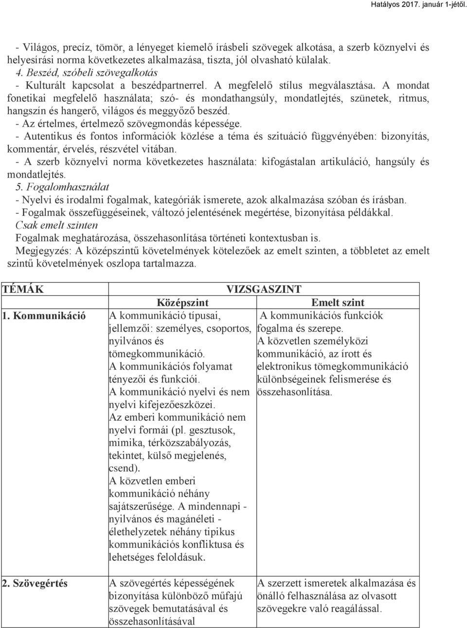 A mondat fonetikai megfelelő használata; szó- és mondathangsúly, mondatlejtés, szünetek, ritmus, hangszín és hangerő, világos és meggyőző beszéd. - Az értelmes, értelmező szövegmondás képessége.