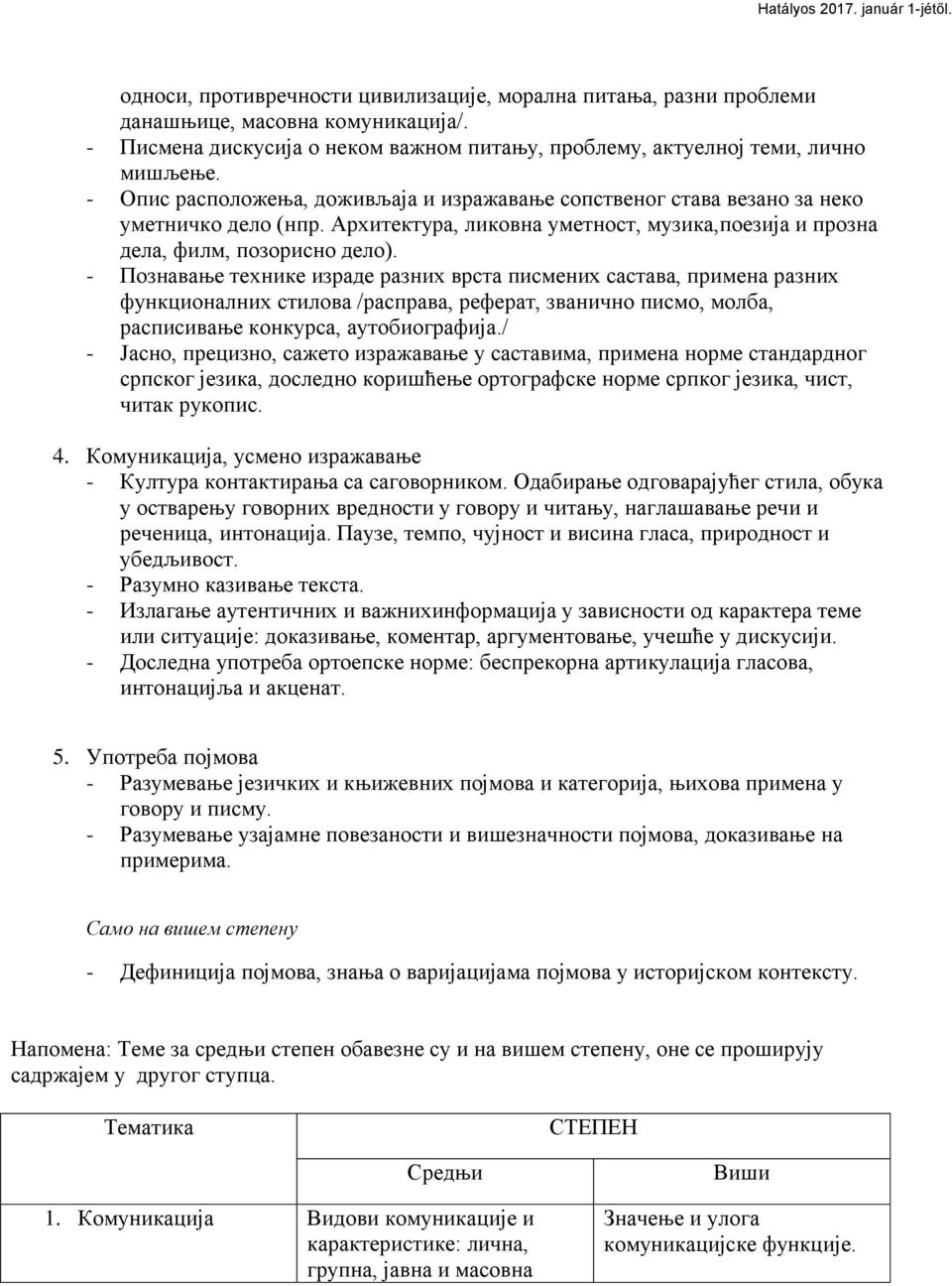 - Познавање технике израде разних врста писмених састава, примена разних функционалних стилова /расправа, реферат, званично писмо, молба, расписивање конкурса, аутобиографија.