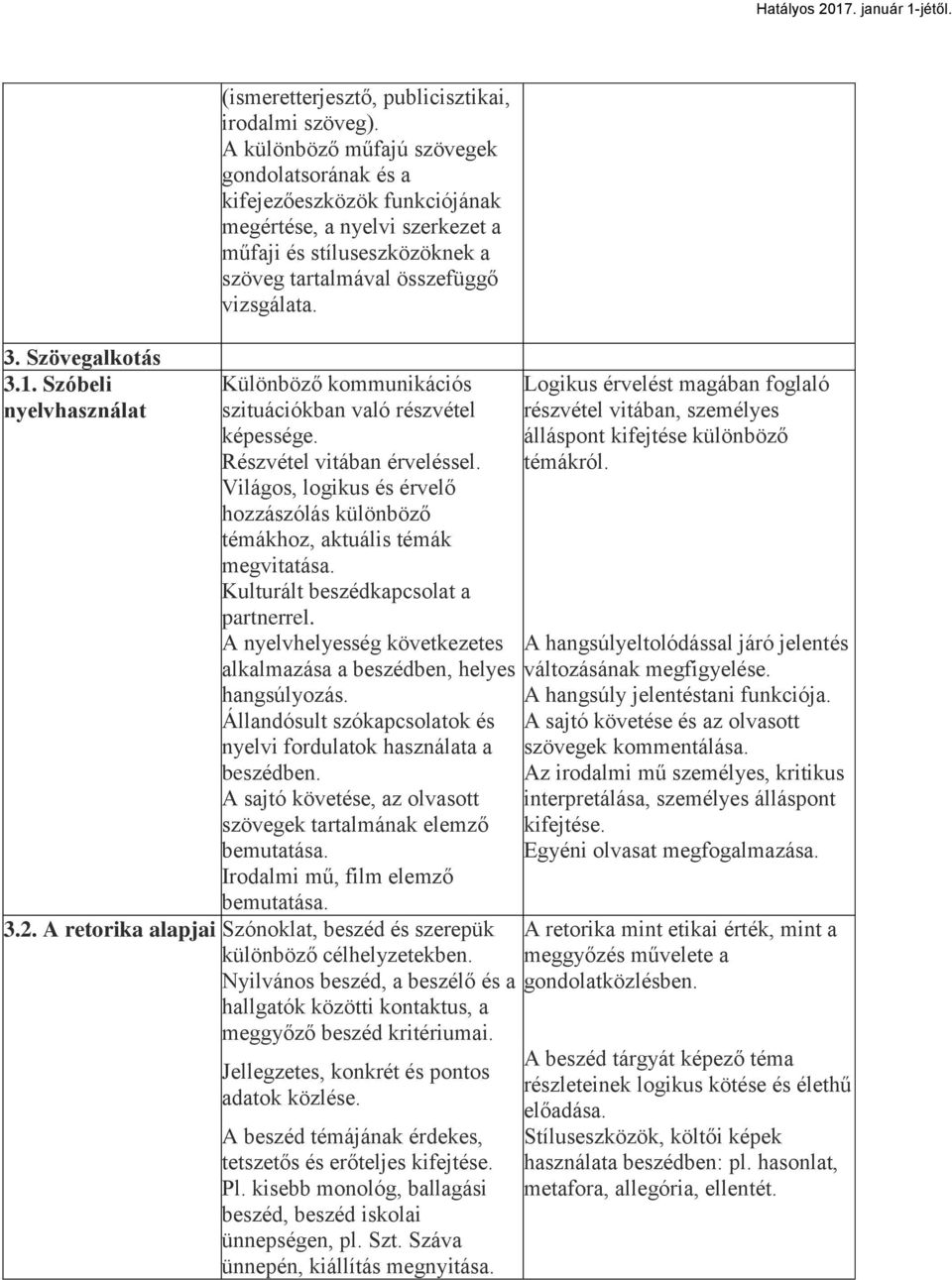 Különböző kommunikációs szituációkban való részvétel képessége. Részvétel vitában érveléssel. Világos, logikus és érvelő hozzászólás különböző témákhoz, aktuális témák megvitatása.