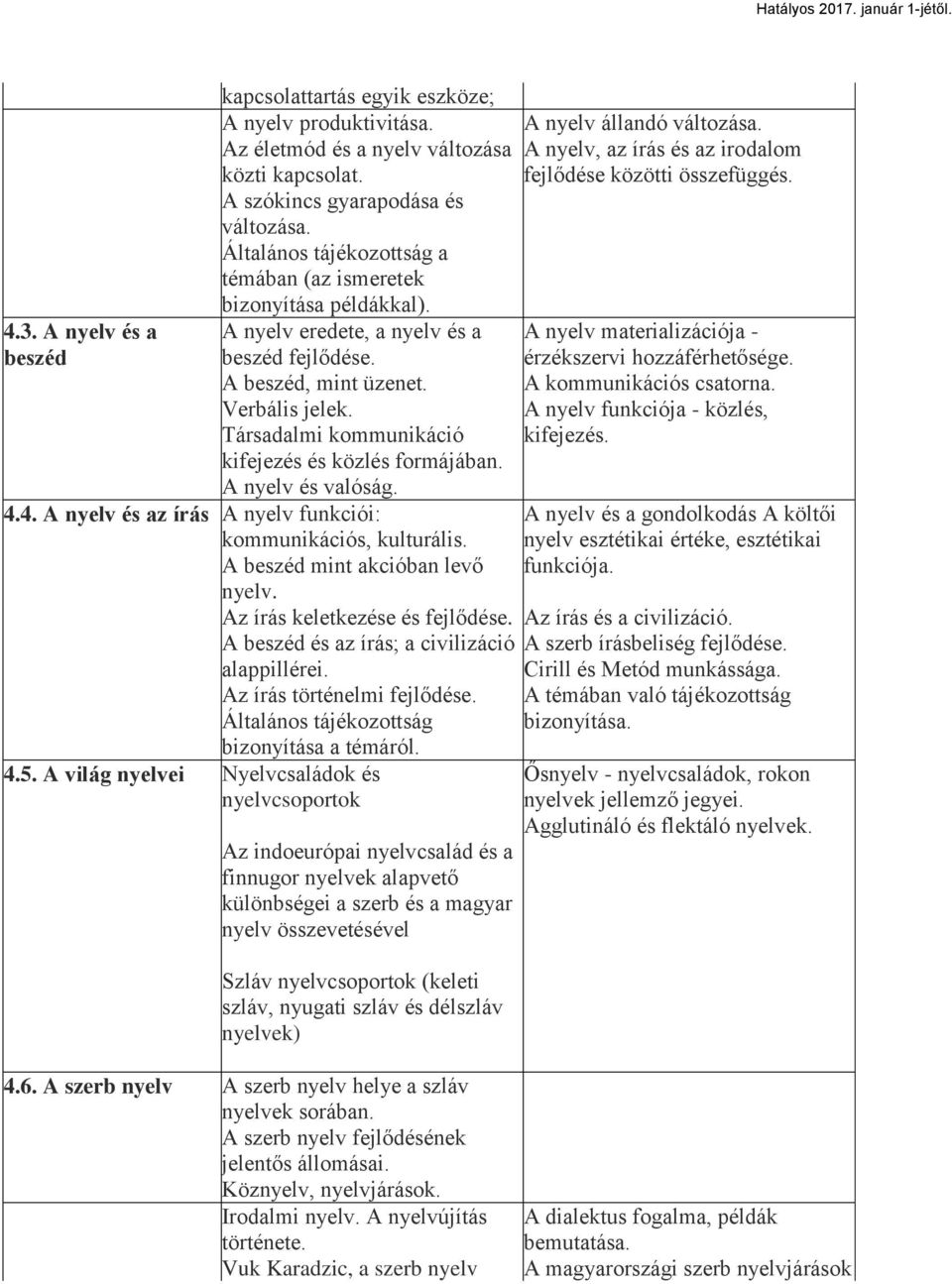 Társadalmi kommunikáció kifejezés és közlés formájában. A nyelv és valóság. 4.4. A nyelv és az írás A nyelv funkciói: kommunikációs, kulturális. A beszéd mint akcióban levő nyelv.