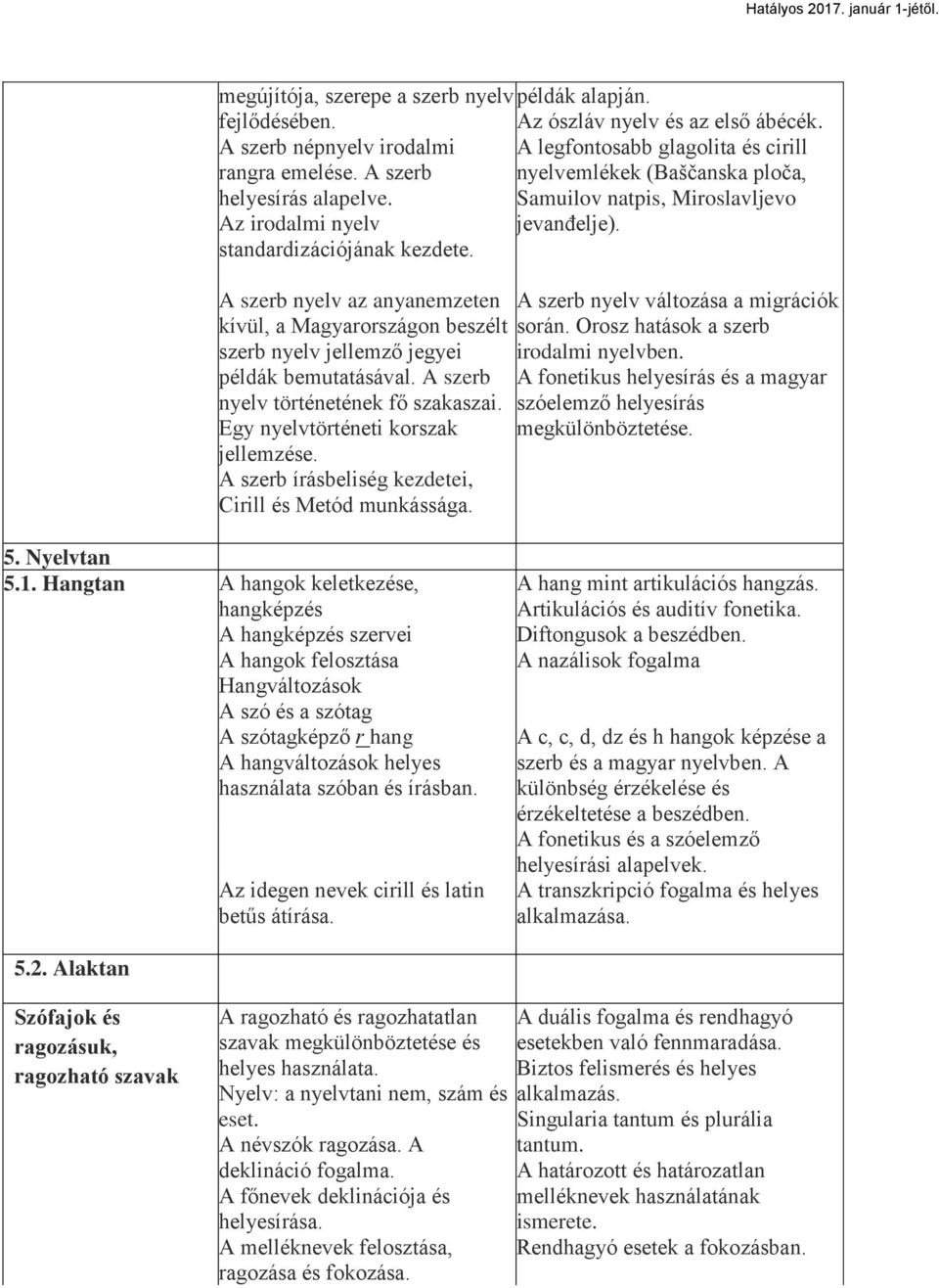 A szerb nyelv az anyanemzeten kívül, a Magyarországon beszélt szerb nyelv jellemző jegyei példák bemutatásával. A szerb nyelv történetének fő szakaszai. Egy nyelvtörténeti korszak jellemzése.