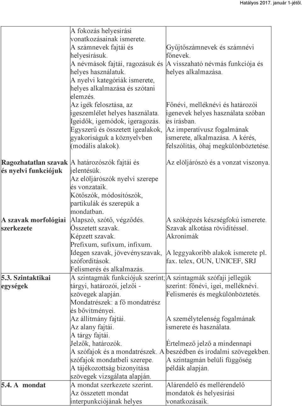 Igeidők, igemódok, igeragozás. Egyszerű és összetett igealakok, gyakoriságuk a köznyelvben (modális alakok). A határozószók fajtái és jelentésük. Az elöljárószók nyelvi szerepe és vonzataik.