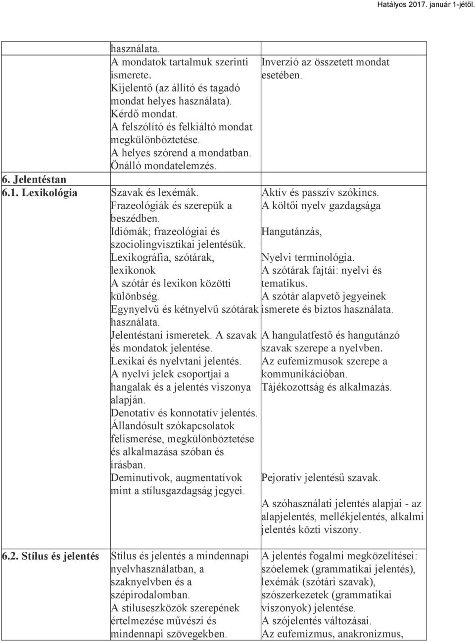 Lexikográfia, szótárak, lexikonok A szótár és lexikon közötti különbség. Egynyelvű és kétnyelvű szótárak használata. Jelentéstani ismeretek. A szavak és mondatok jelentése.
