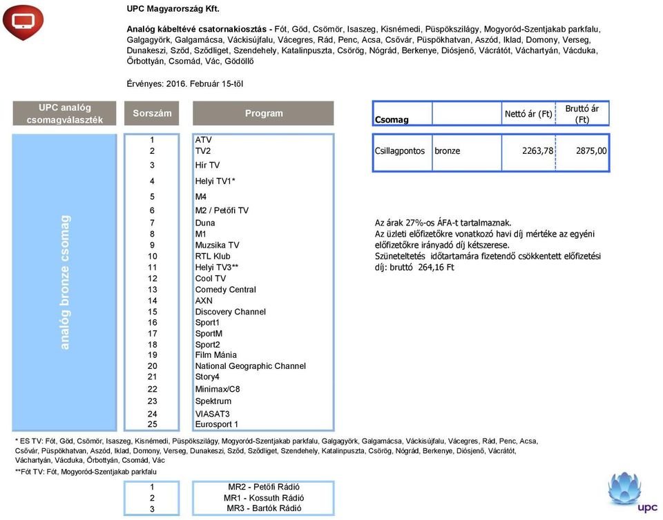 Érvényes: 2016. Február 15-től Nettó ár Bruttó ár 1 ATV 2 TV2 Csillagpontos bronze 2263,78 2875,00 3 Hír TV 4 Helyi TV1* 5 M4 6 M2 / Petőfi TV 7 Duna Az árak 27%-os ÁFA-t tartalmaznak.