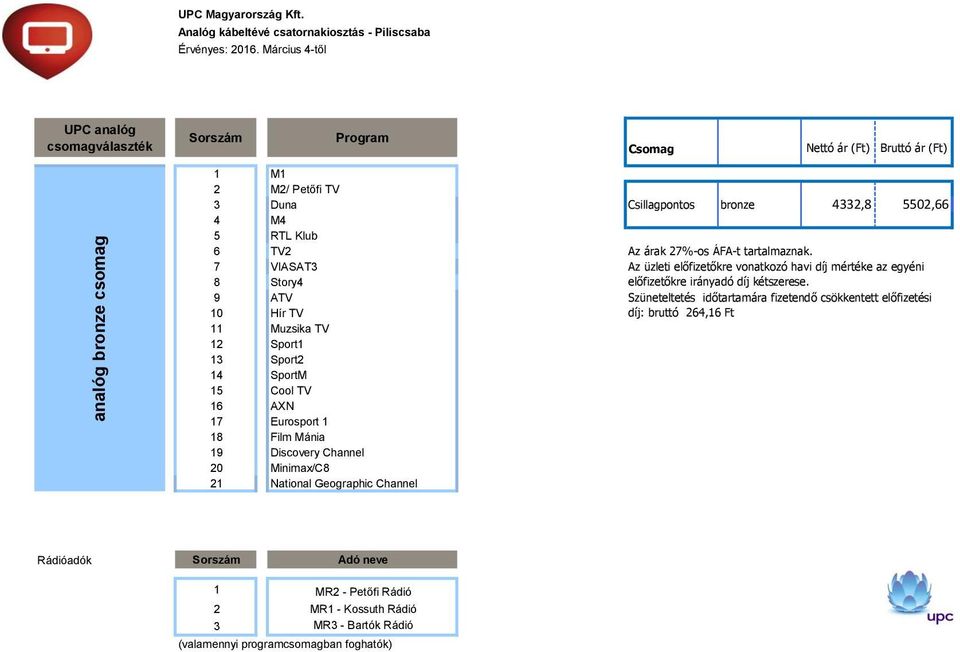 7 VIASAT3 8 Story4 9 ATV 10 Hír TV 11 Muzsika TV 12 Sport1 13 Sport2 14 SportM 15 Cool TV 16 AXN 17 Eurosport 1 18 Film Mánia 19 Discovery Channel 20