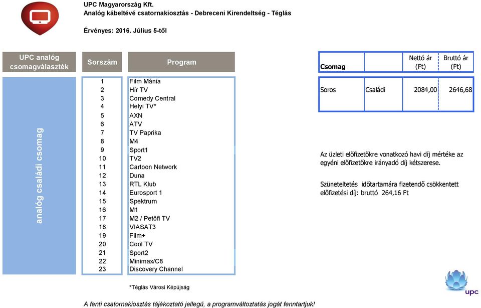 Network 12 Duna 13 RTL Klub 14 Eurosport 1 15 Spektrum 16 M1 17 M2 / Petőfi TV 18 VIASAT3 19 Film+ 20 Cool TV 21 Sport2 22 Minimax/C8 23 Discovery Channel Az üzleti