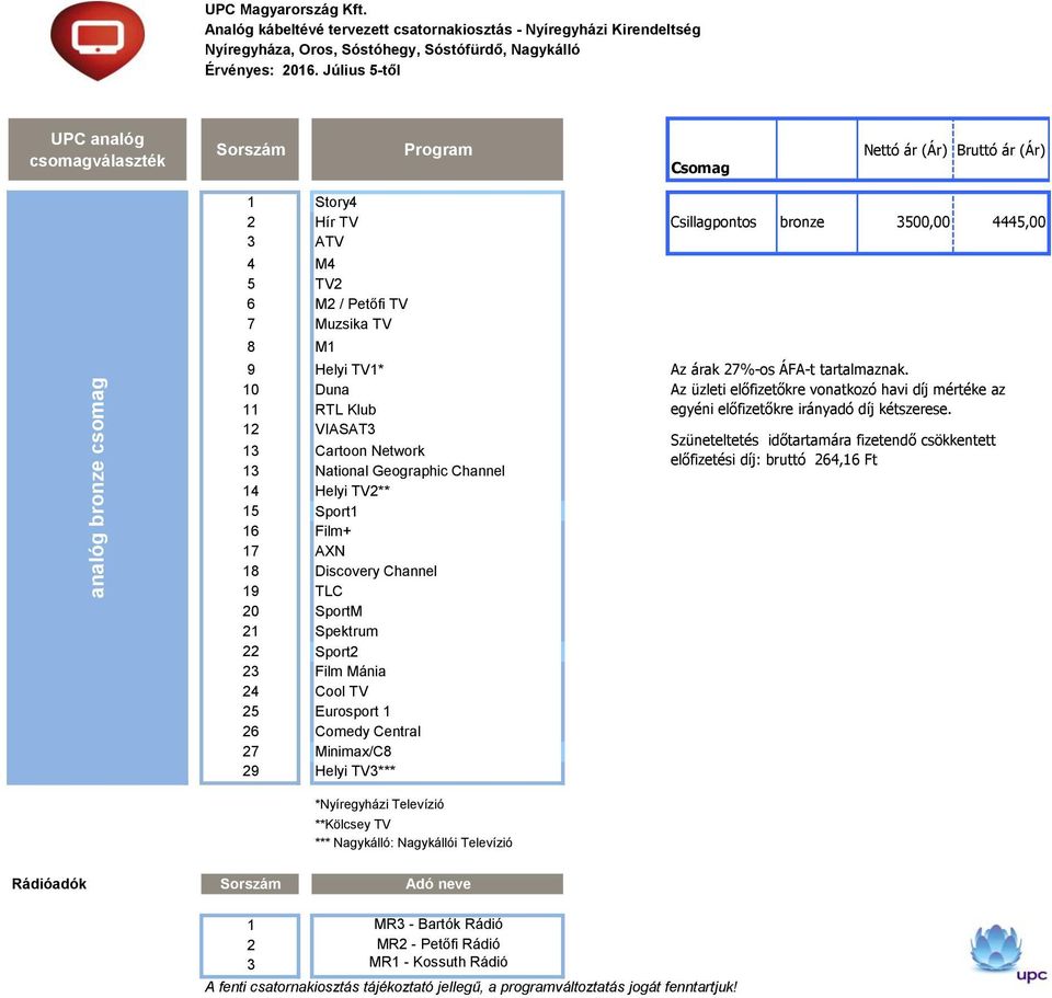 10 Duna 11 RTL Klub 12 VIASAT3 13 Cartoon Network 13 National Geographic Channel 14 Helyi TV2** 15 Sport1 16 Film+ 17 AXN 18 Discovery Channel 19 TLC 20 SportM 21 Spektrum 22 Sport2 23 Film Mánia 24