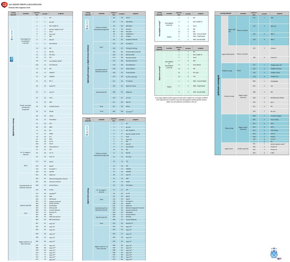 Augusztus 15-től csomag választék tematika sorszám program csomag választék tematika sorszám program csomag választék tematika sorszám program csomag választék tematika csatornahely csatornahely