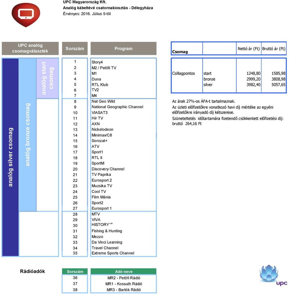 27%-os ÁFA-t tartalmaznak.