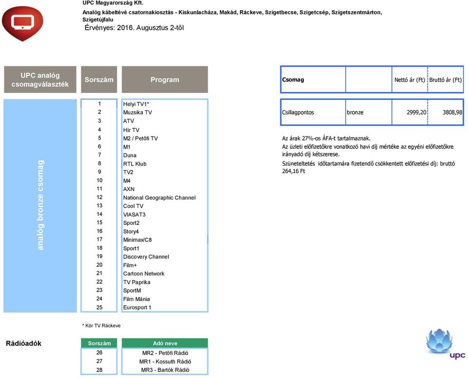 6 M1 7 Duna 8 RTL Klub 9 TV2 10 M4 11 AXN 12 National Geographic Channel 13 Cool TV 14 VIASAT3 15 Sport2 16 Story4 17 Minimax/C8 18 Sport1 19 Discovery Channel 20 Film+ 21 Cartoon Network 22