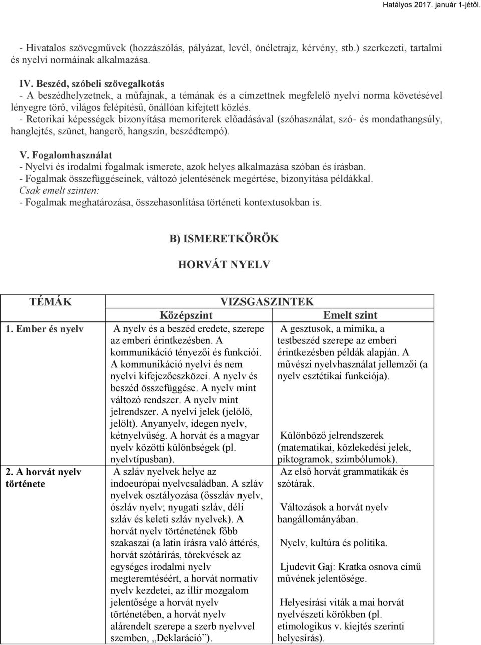 - Retorikai képességek bizonyítása memoriterek előadásával (szóhasználat, szó- és mondathangsúly, hanglejtés, szünet, hangerő, hangszín, beszédtempó). V.