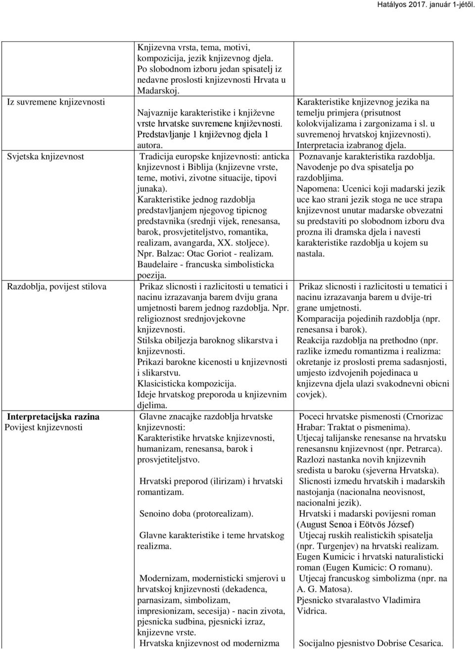 Predstavljanje 1 knjiţevnog djela 1 autora. Tradicija europske knjizevnosti: anticka knjizevnost i Biblija (knjizevne vrste, teme, motivi, zivotne situacije, tipovi junaka).