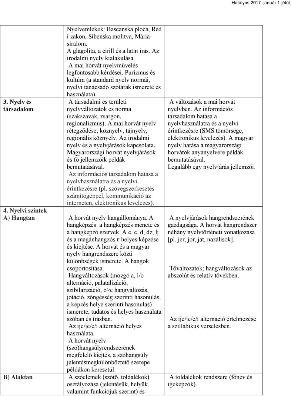 A társadalmi és területi nyelvváltozatok és norma (szakszavak, zsargon, regionalizmus). A mai horvát nyelv rétegződése; köznyelv, tájnyelv, regionális köznyelv.