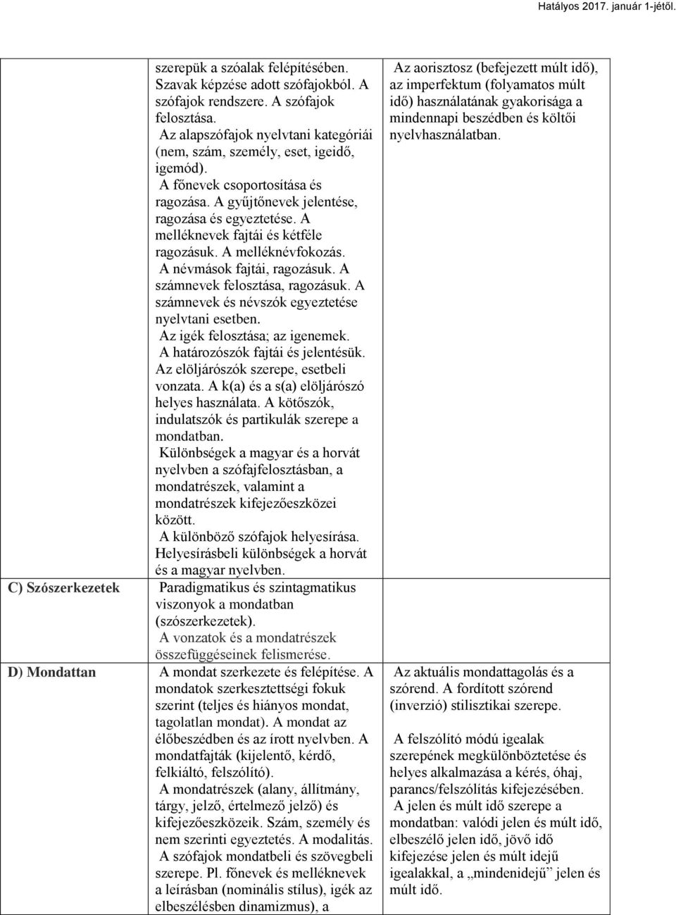 A számnevek felosztása, ragozásuk. A számnevek és névszók egyeztetése nyelvtani esetben. Az igék felosztása; az igenemek. A határozószók fajtái és jelentésük.