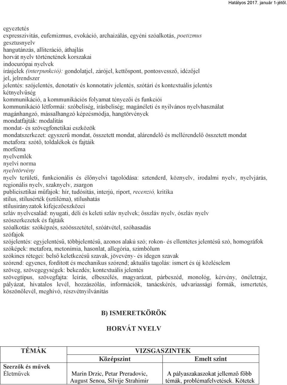 kétnyelvűség kommunikáció, a kommunikációs folyamat tényezői és funkciói kommunikáció létformái: szóbeliség, írásbeliség; magánéleti és nyilvános nyelvhasználat magánhangzó, mássalhangzó képzésmódja,